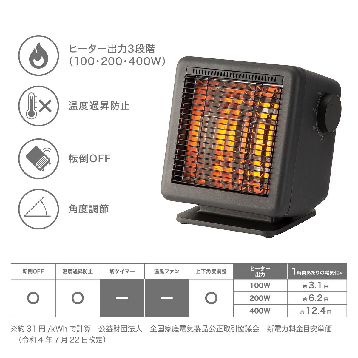 ニトリ】少ない電力＆省スペースで手軽にポカポカ！熱を反射して集める