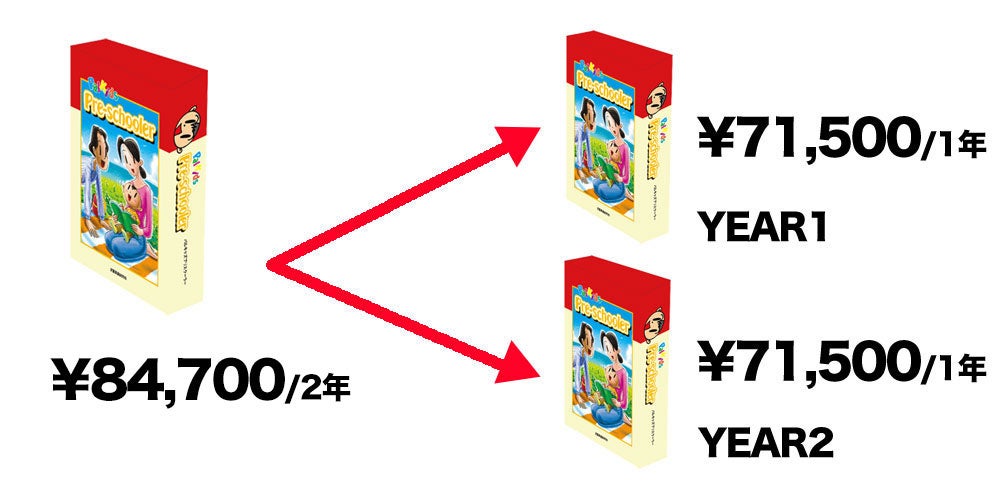 幼児向けオンライン英語教材『パルキッズプリスクーラー』の