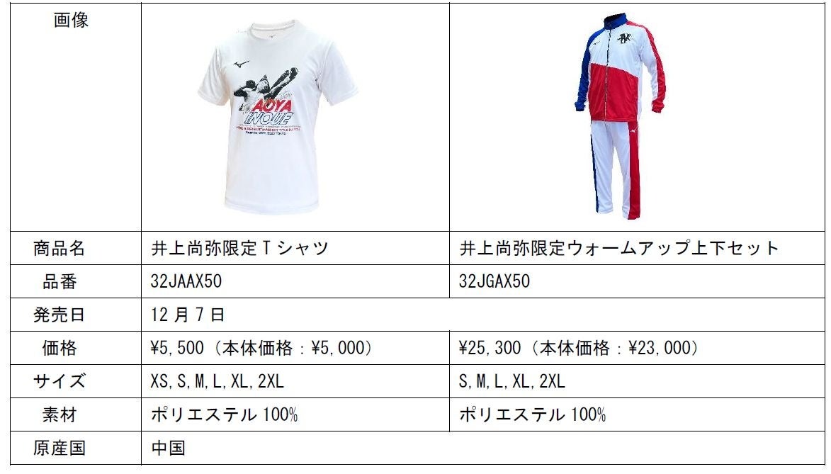 第8弾井上尚弥選手応援アイテム発売 | ミズノ株式会社のプレスリリース