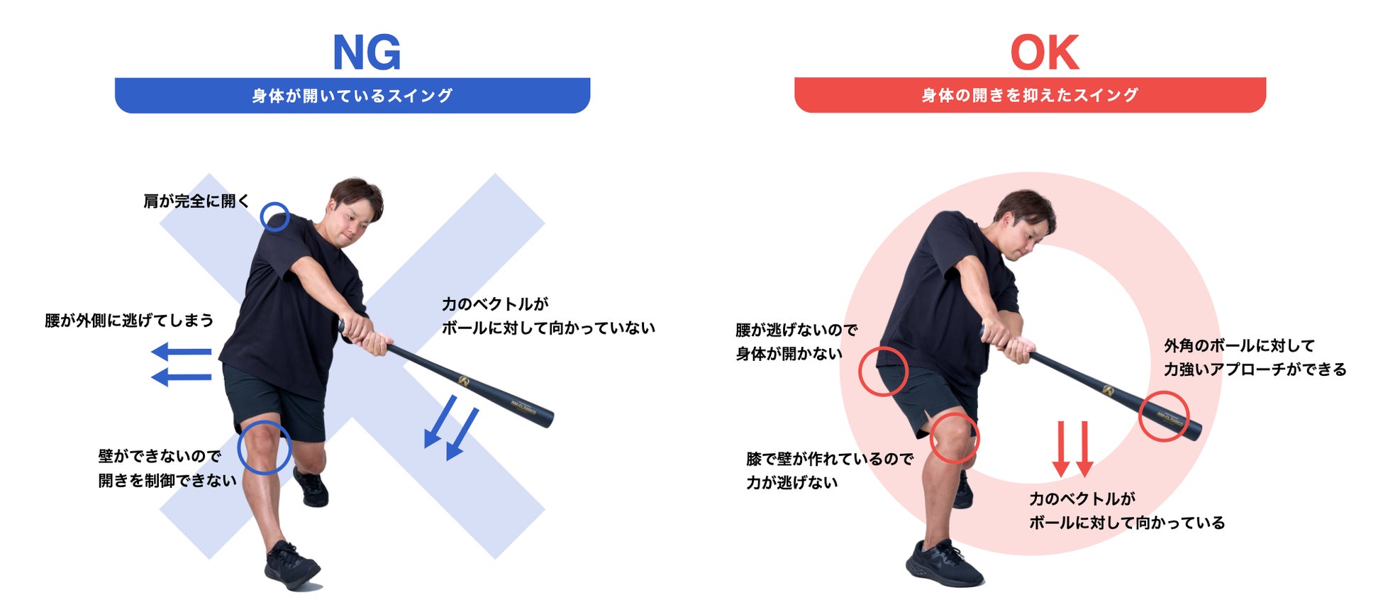特許出願中】【打てる姿勢をつくる】新商品TSUMADACHI(ツマダチ)が発売
