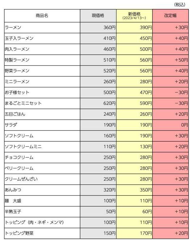 スガキヤ」価格改定及び「スーちゃん祭2023」開催のお知らせ | スガキ