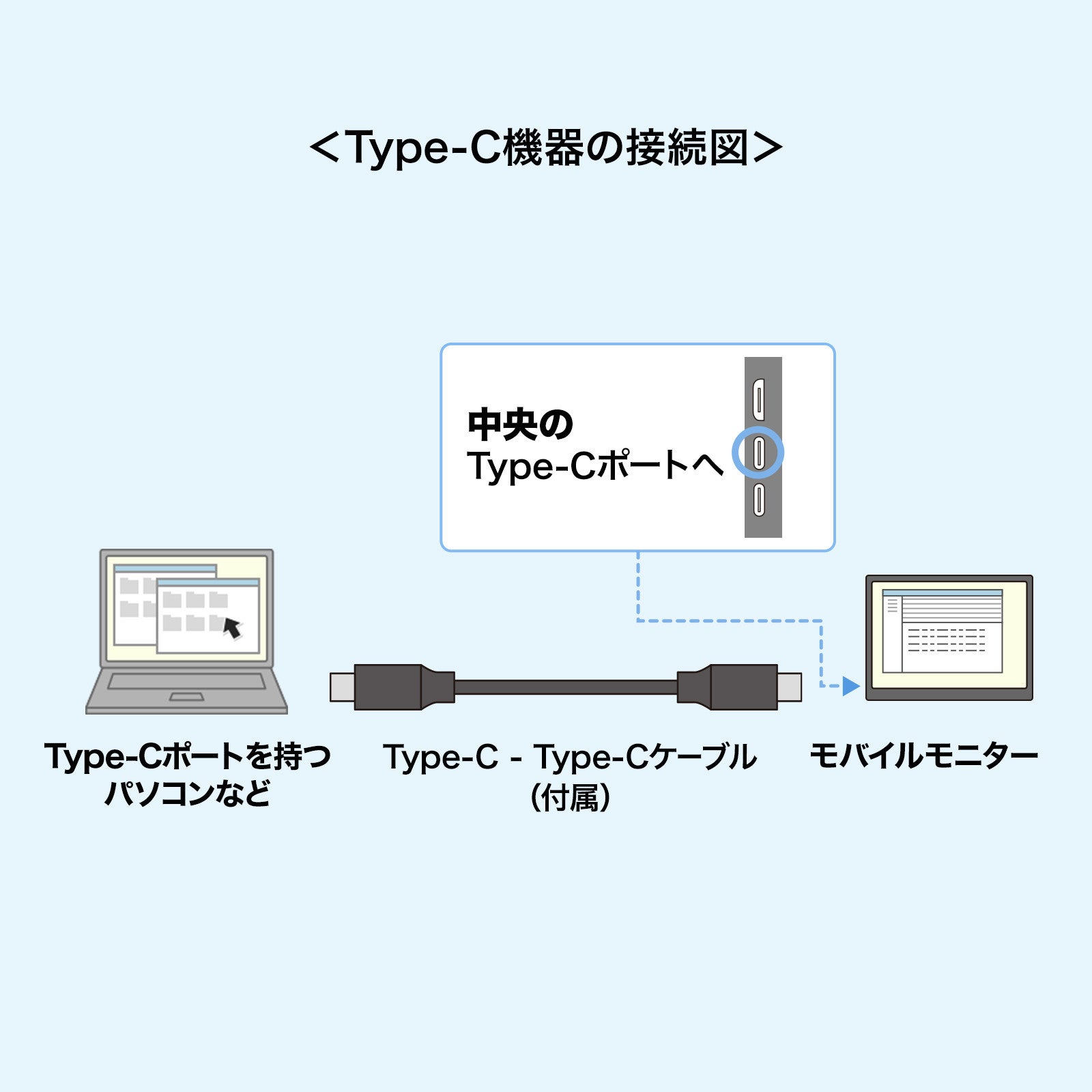 どこでも繋がる、広がる、USB Type-C接続対応モバイルモニターを発売
