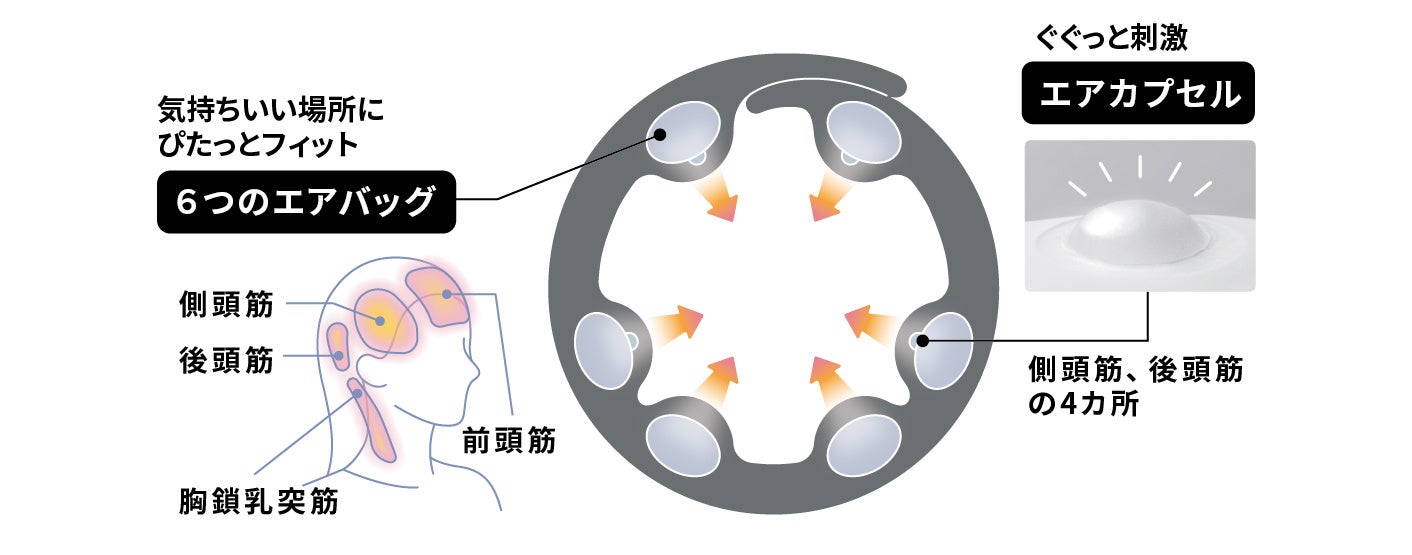 頭を刺激し、うっとりまどろむ「ドライヘッドスパ マドロムーン」が