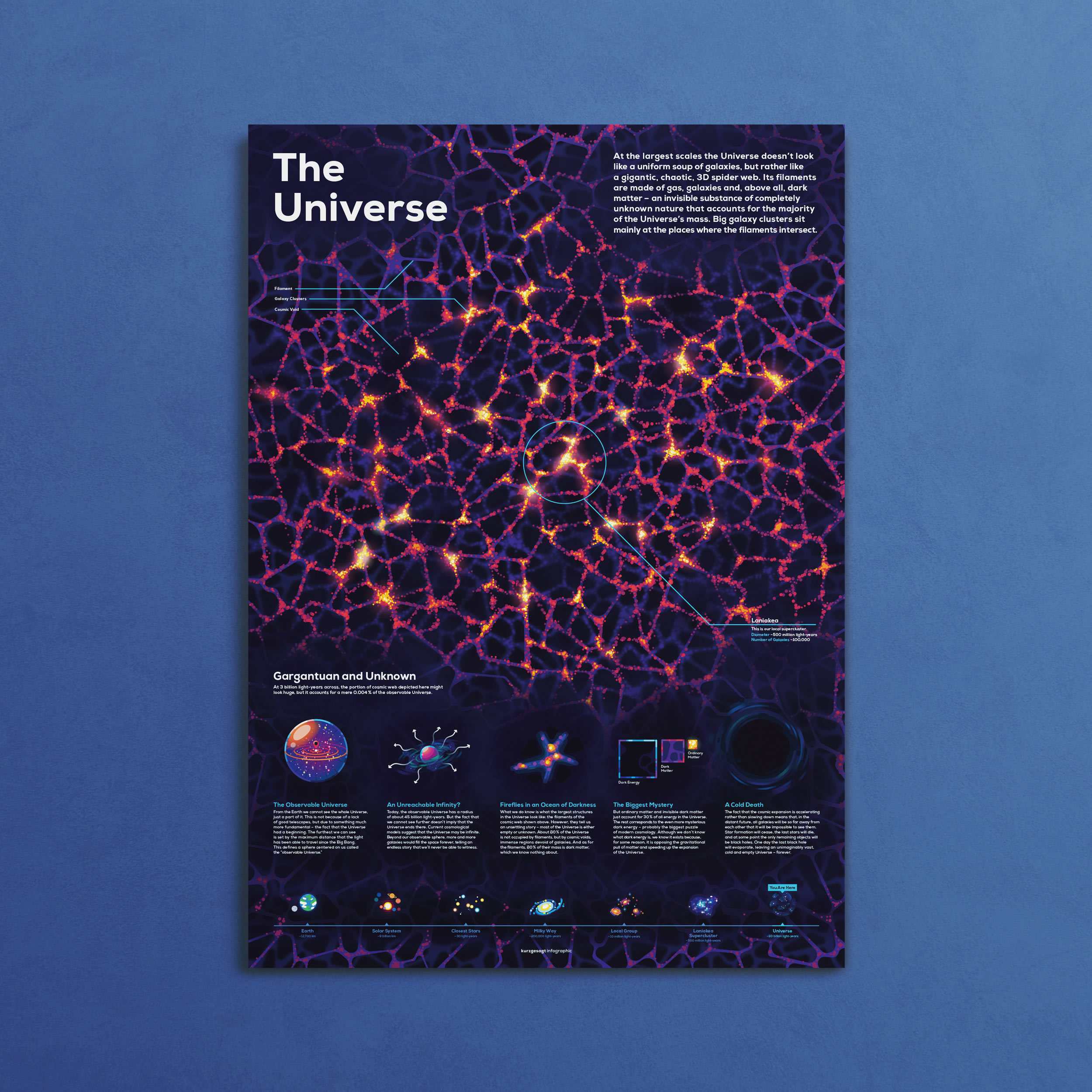 Universe Infographic Poster – Carefully Researched – the