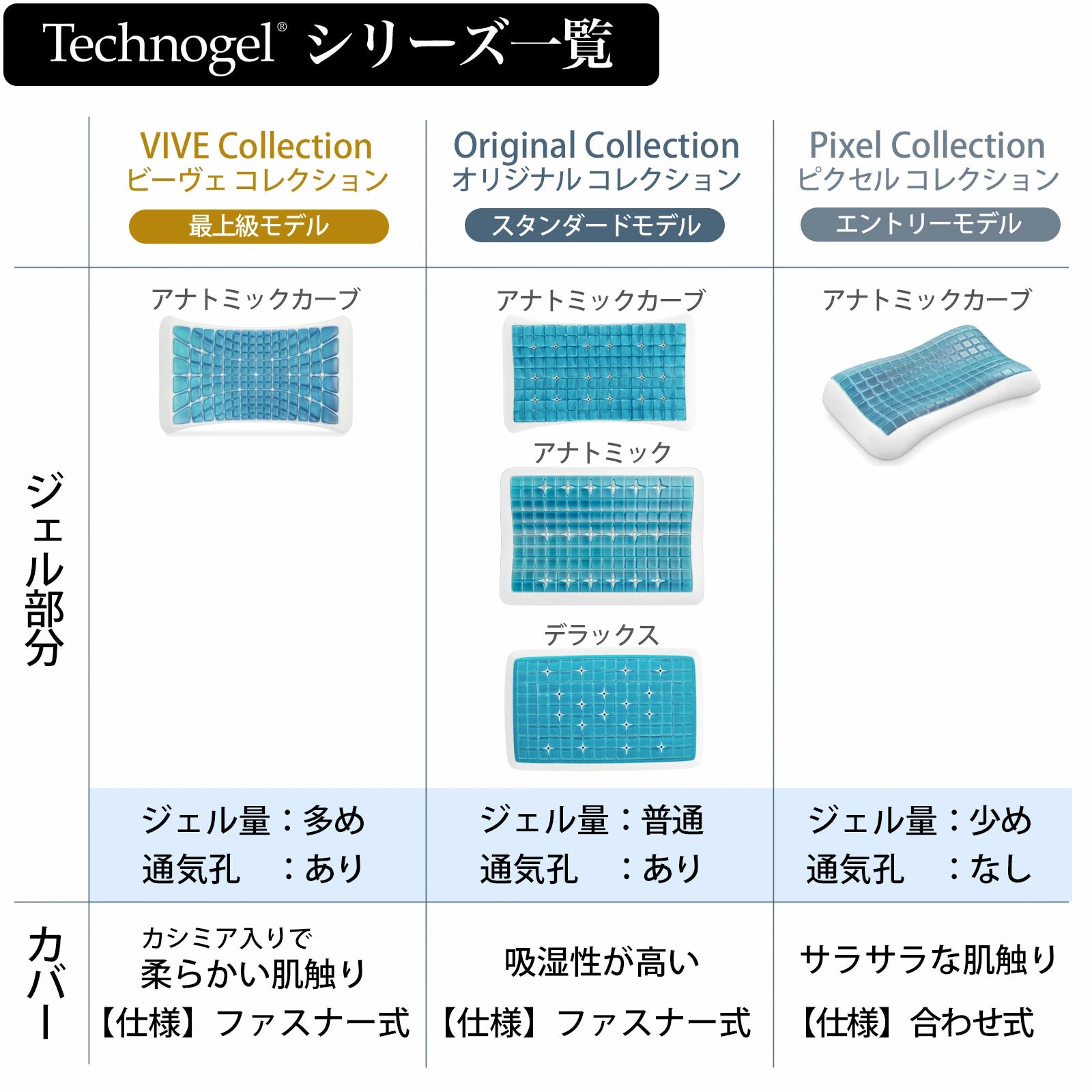 Technogel Original Collection Deluxe Pillow サイズ9（テクノジェル