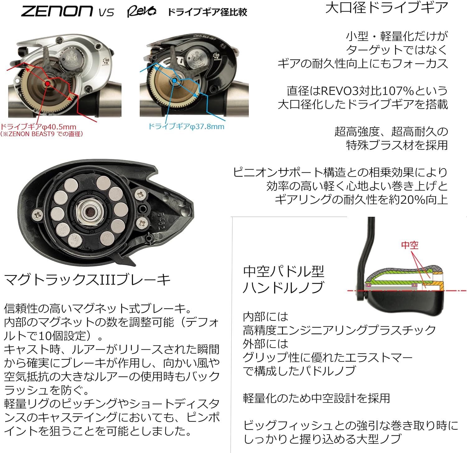 Abu Garcia（アブガルシア） ゼノン MG7-L 左ハンドル 送料無料 : ます