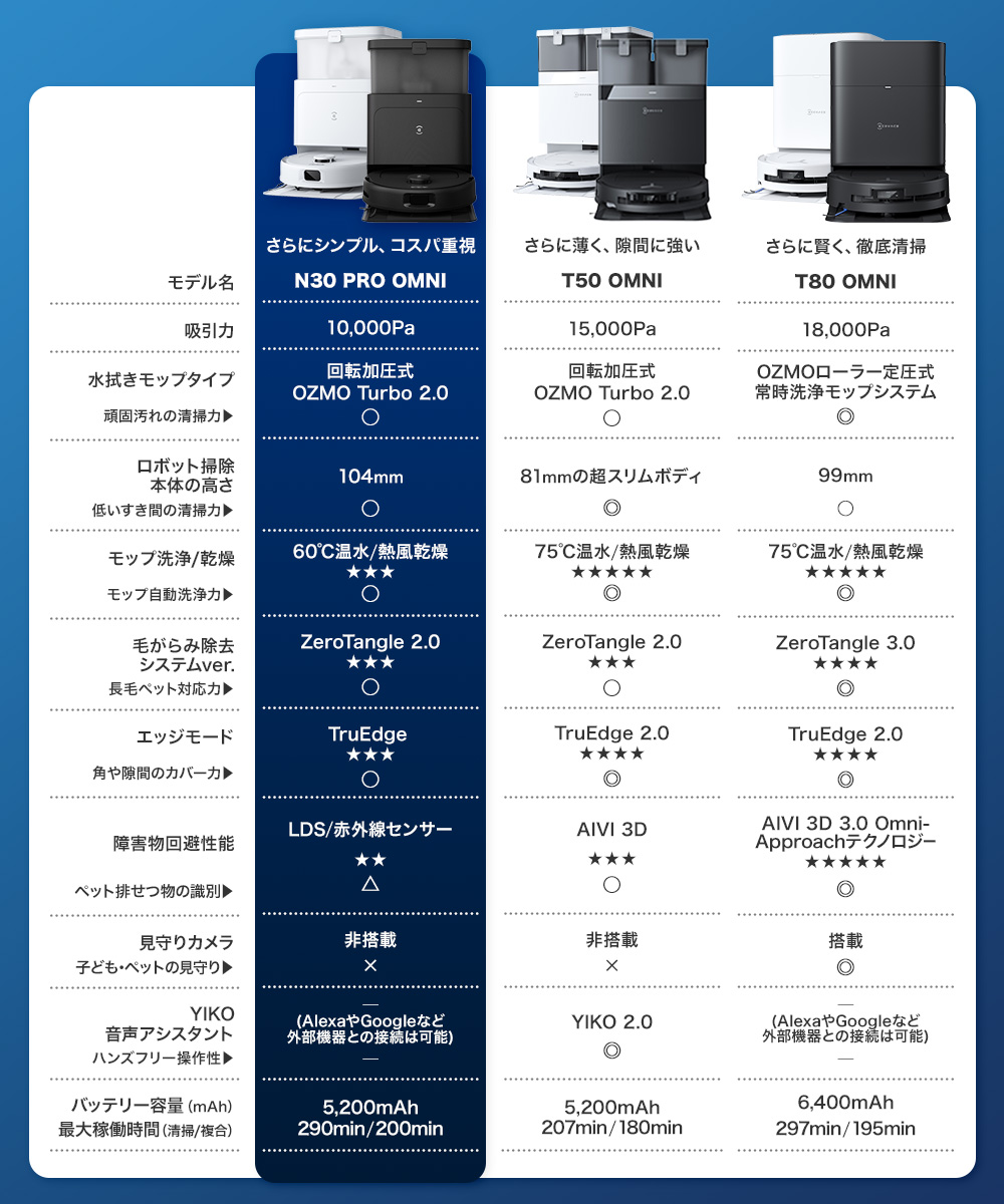ECOVACS（エコバックス） 【クーポン利用で39,800円】ロボット掃除機