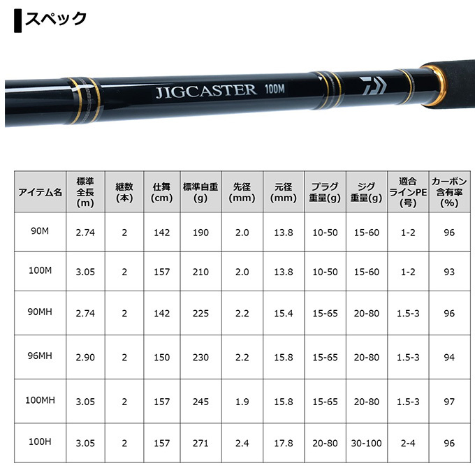 DAIWA（ダイワ） 【目玉商品】ダイワ 21 ジグキャスター 96MH・N (2021