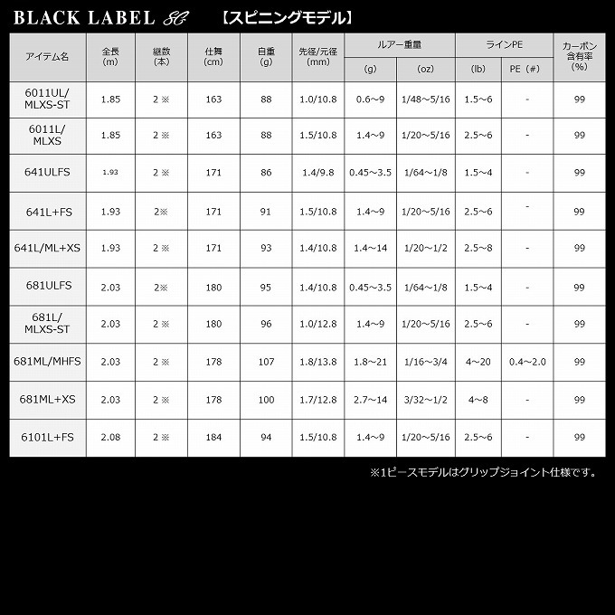 DAIWA（ダイワ） 【取り寄せ商品】 ブラックレーベル SG 681ML+XS