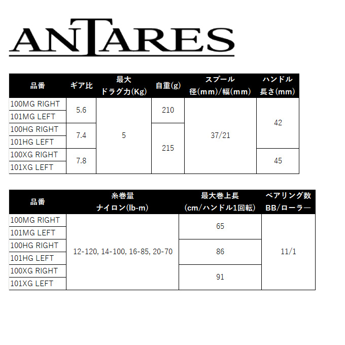 シマノ（SHIMANO） 25 アンタレス 101HG 左ハンドル (2025年モデル