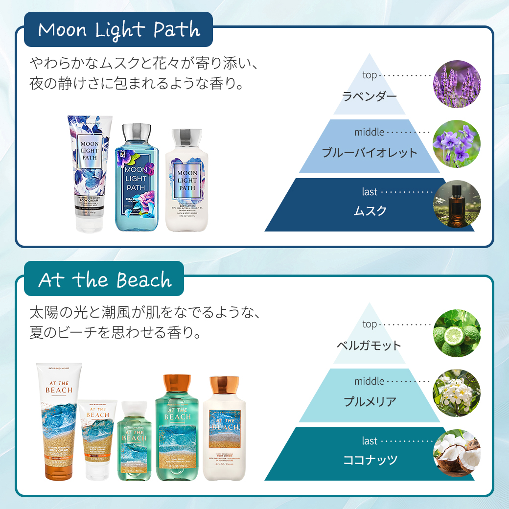 Bath＆Body Works バス&ボディワークス サウザンドウィッシュ ボディ