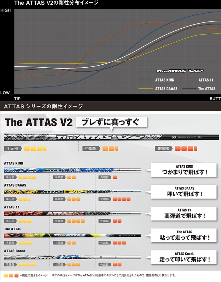 スリクソン ゼクシオ ZXシリーズ 各種互換スリーブ付シャフト ジ