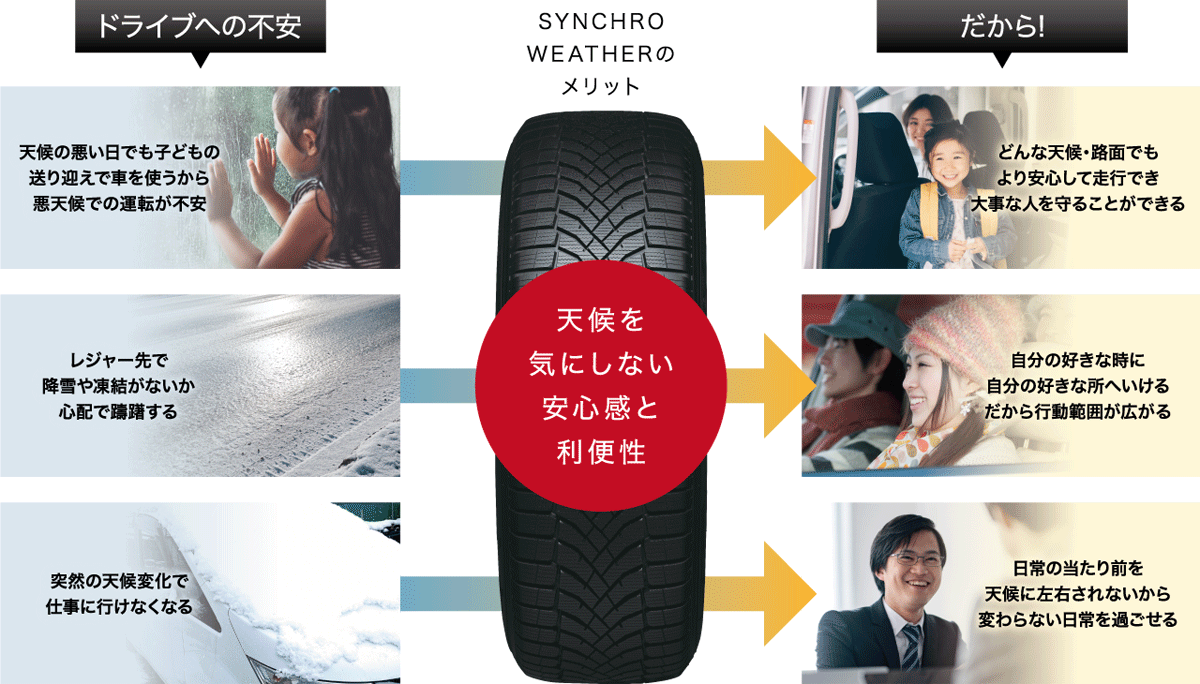 DUNLOP（ダンロップ） 4本セット 225/55R18 102V XL DUNLOP SYNCHRO