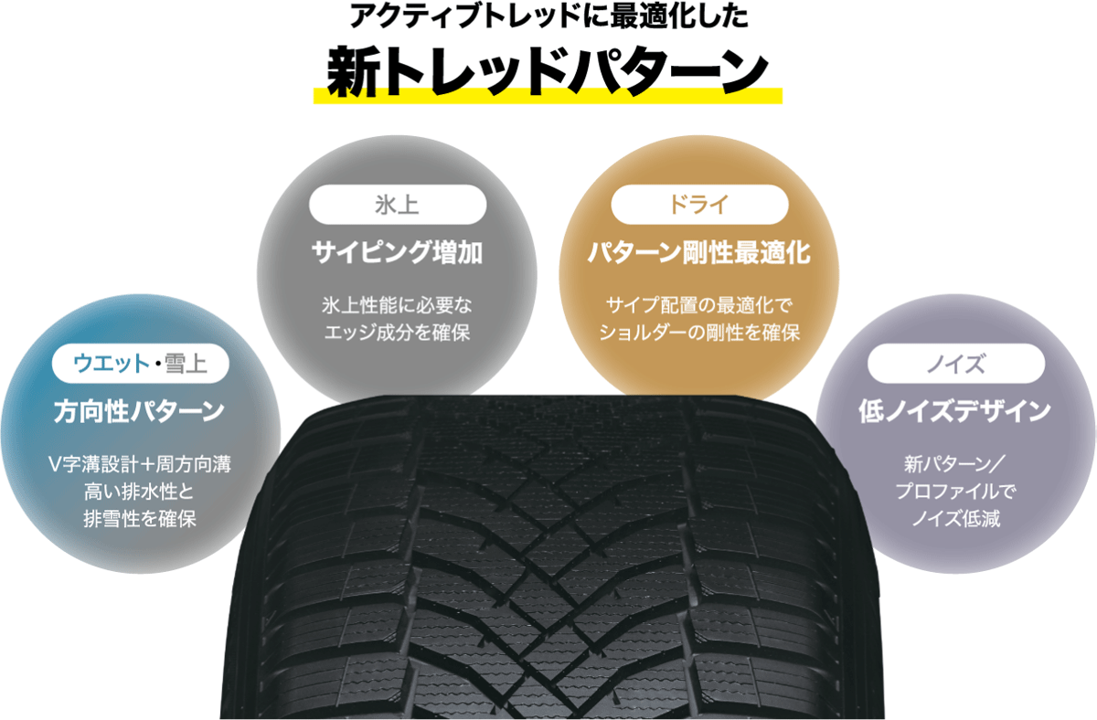 DUNLOP（ダンロップ） 4本セット 225/55R18 102V XL DUNLOP SYNCHRO