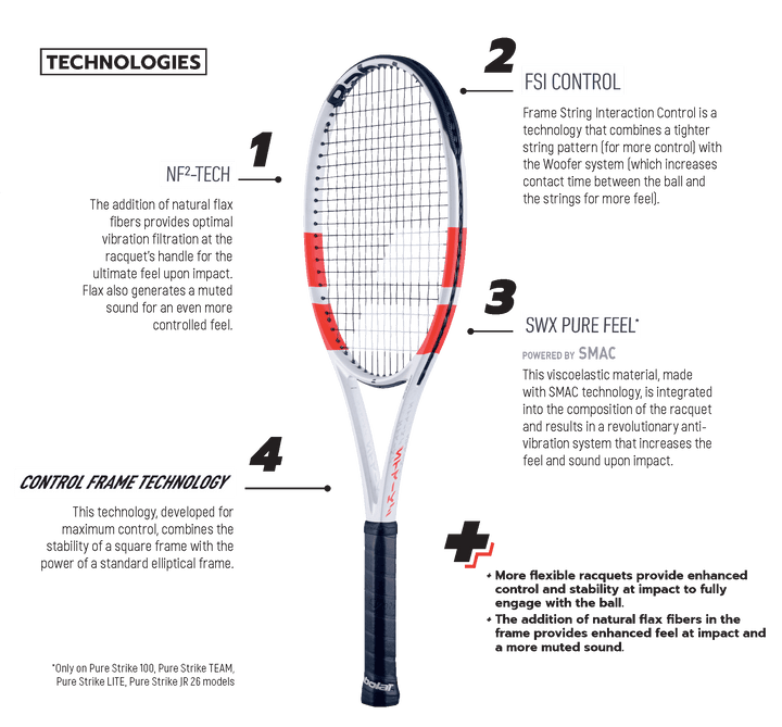 Babolat Pure Strike 100 16x19 4th Gen Tennis Racquet Unstrung