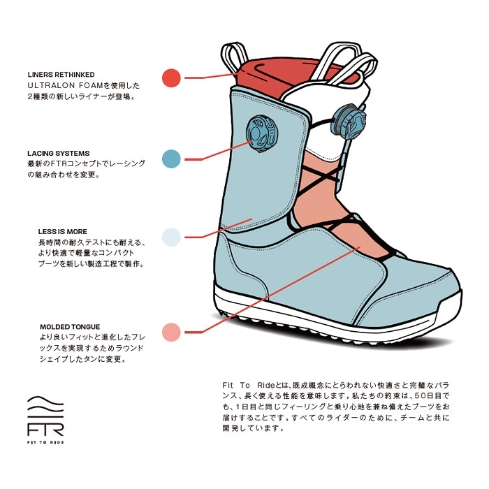 スノーボード ブーツ サロモン SALOMON VISTA DUAL BOA TAN / DEEP