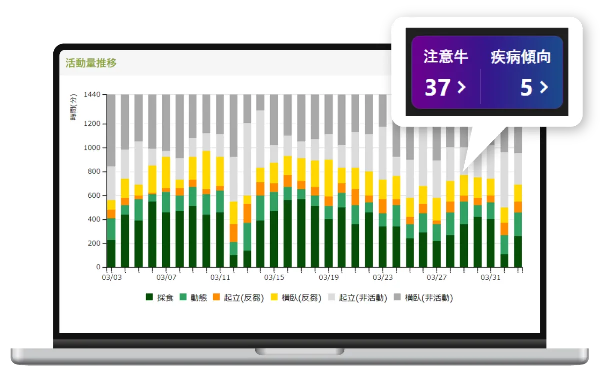 U-motion® | 一貫 | 牛の繁殖・体調管理や起立困難検知に
