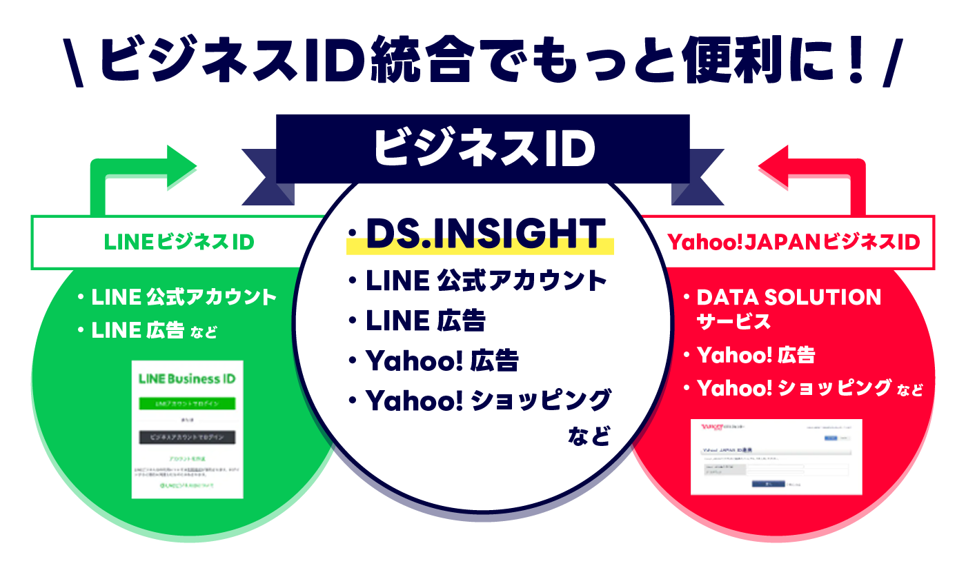 事前案内第一弾：【ビジネスIDへの統合】と【ログイン画面変更】の