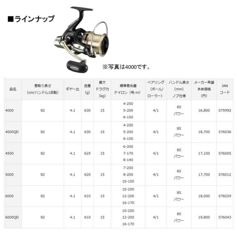 ダイワ（Daiwa） リール ウインドキャスト 6000QD