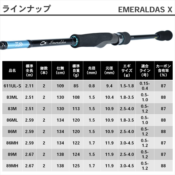 ダイワ エメラルダス X 89M 2019モデル (スピニング2ピース): 竿｜釣具