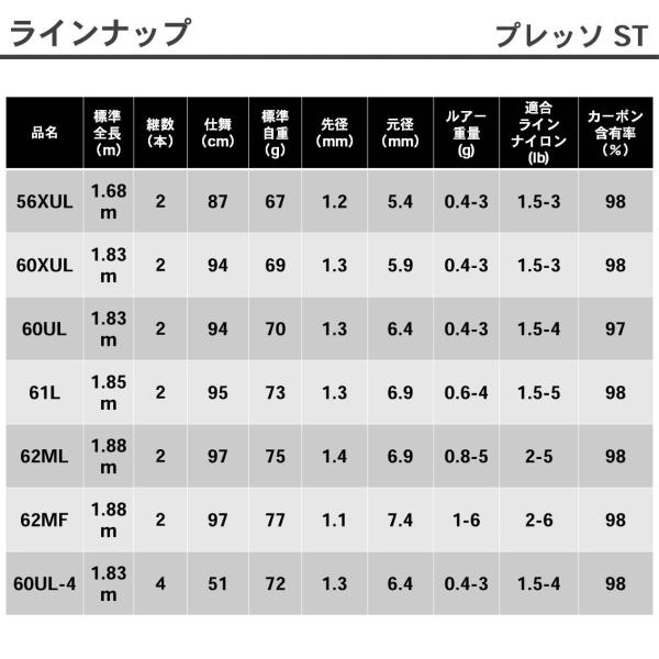 ダイワ プレッソ ST 62MF(62MF): 竿｜釣具の通販なら