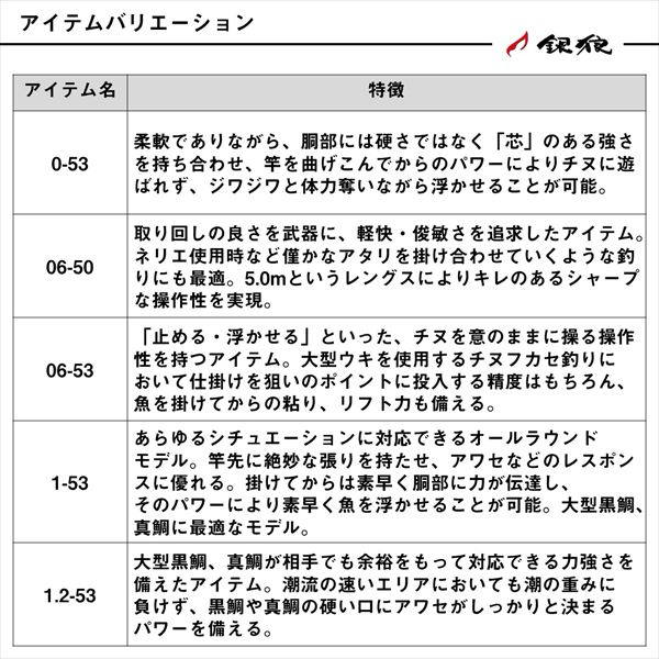 ダイワ 磯竿 銀狼 パワートルク 1.2-53・J(1.2-53): 竿｜釣具の通販