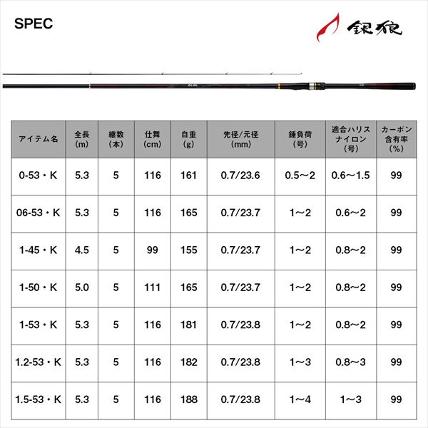 ダイワ 磯竿 銀狼 1-53・K【即日発送】(1-53): 竿｜釣具の通販なら