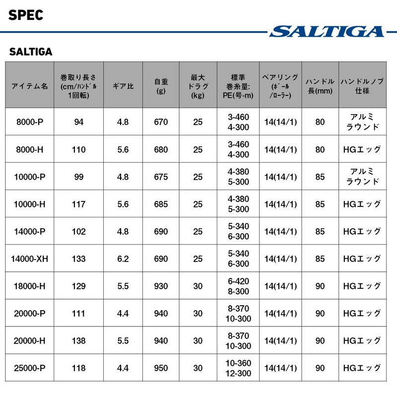ダイワ スピニングリール 25ソルティガ 20000-P(20000-P): リール