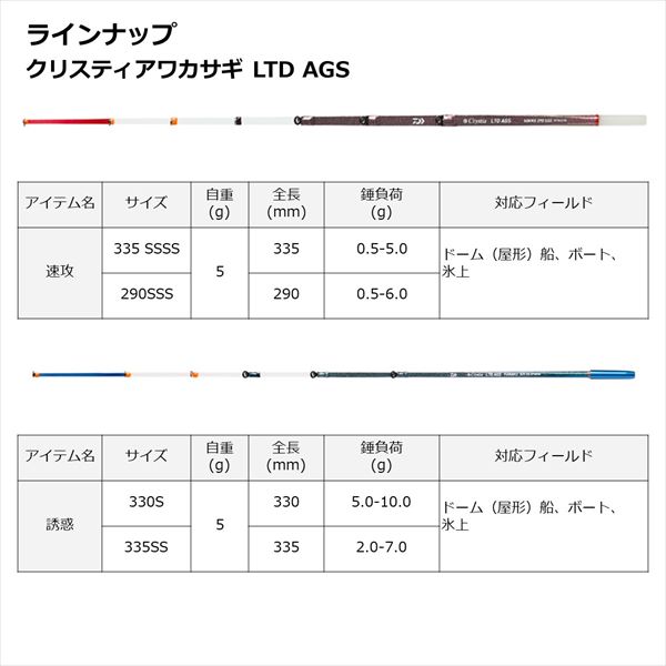 ダイワ ワカサギ竿 クリスティア ワカサギ LTD AGS 速攻 290 SSS(速攻
