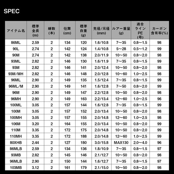 ダイワ シーバスロッド ラテオ 93M・K(スピニング 2ピース)【大型商品