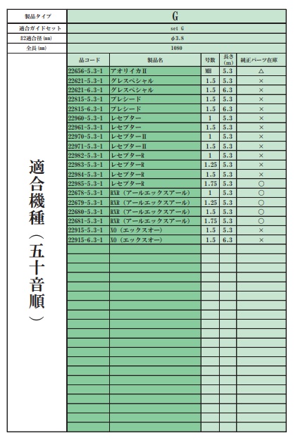 がまかつ がま磯 Re穂先 SuperTOP2 タイプB 1.03m: リール｜釣具の通販
