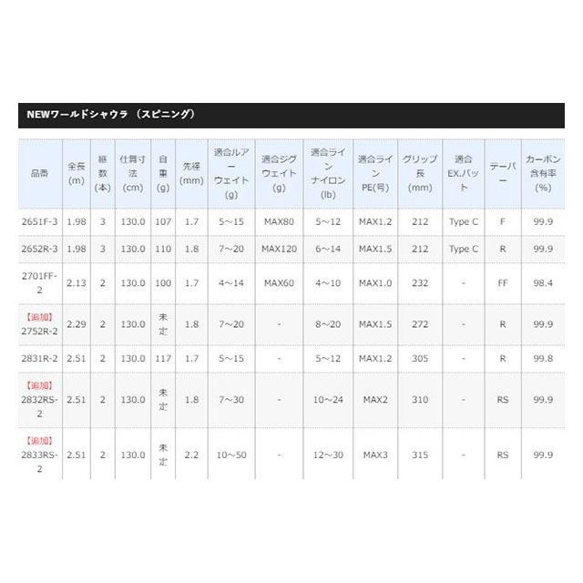 シマノ ワールドシャウラ 2831R2: 竿｜釣具の通販なら
