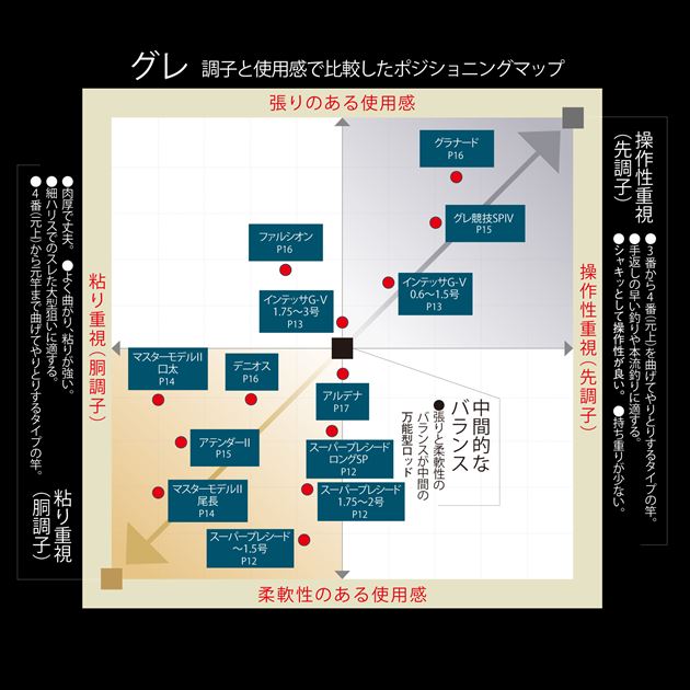 がまかつ 磯竿 がま磯 スーパープレシード 0.6号 5.3m(振出 5ピース