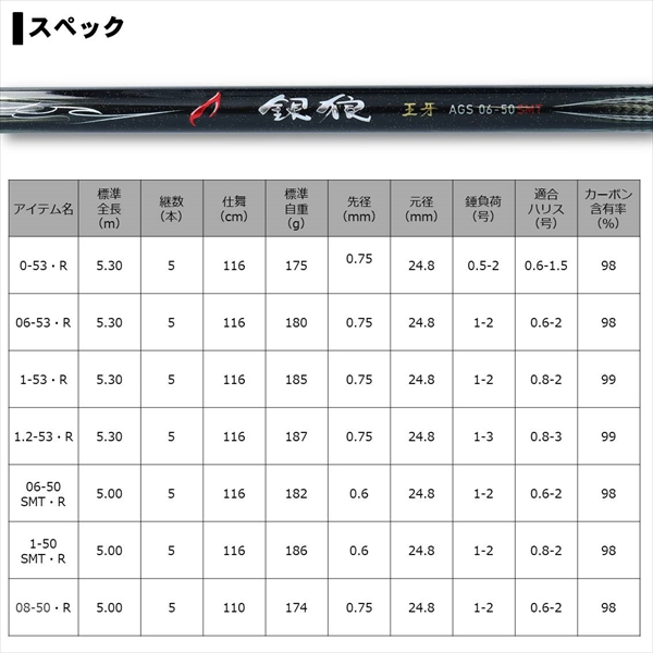 ﾀﾞｲﾜ 20 銀狼王牙 AGS 1-50SMT・R(1-50SMT・R): 竿｜釣具の通販なら