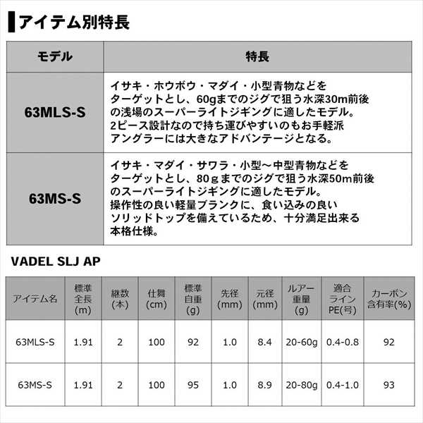 訳あり】ダイワ ヴァデル SLJ AP 63MS-S 2020モデル (スピニング2