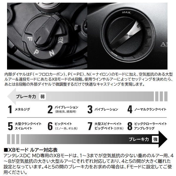 シマノ ベイトリール 23アンタレスDC MD XG RIGHT(右): リール｜釣具の