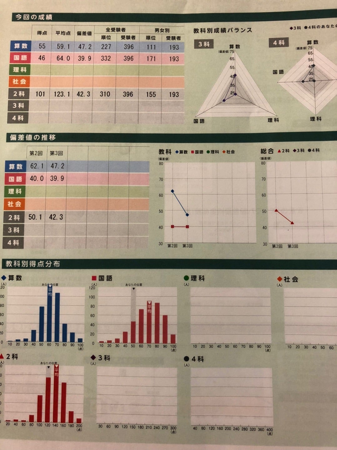 馬渕公開模試2018〜2025 馬渕教室全国公開模試の結果発表！2020年2月23