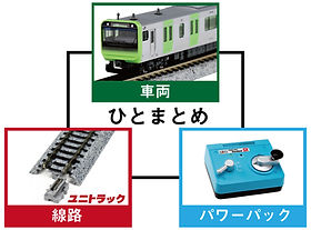 スターターセット | Startguide