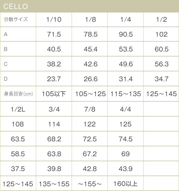 ヴァイオリン・チェロのサイズ｜ストラディ金沢｜バイオリン販売・買取